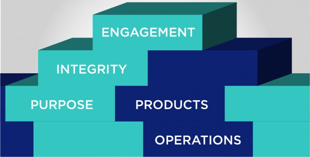 2013 Edelman Trust Barometer